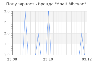Популярность бренда anait mheyan