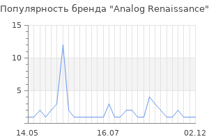 Популярность бренда analog renaissance