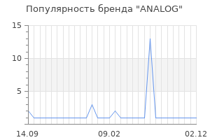 Популярность бренда analog