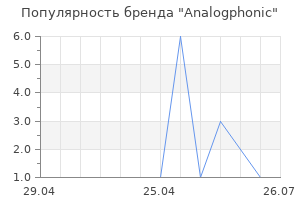 Популярность бренда Analogphonic