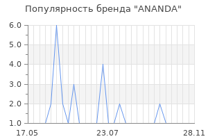 Популярность бренда ananda