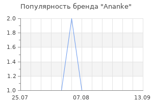 Популярность бренда Ananke