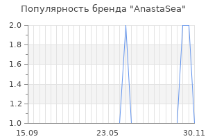 Популярность бренда anastasea