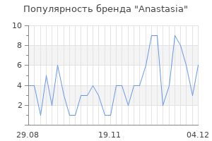 Популярность бренда anastasia