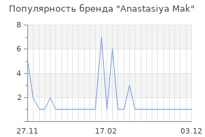 Популярность бренда Anastasiya Mak