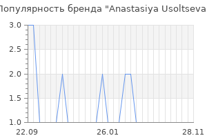 Популярность бренда anastasiya usoltseva