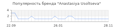 Популярность anastasiya usoltseva