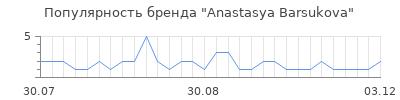 Популярность anastasya barsukova