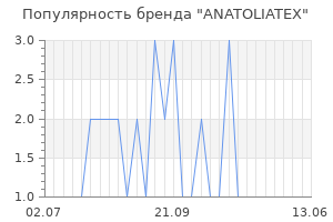 Популярность бренда anatoliatex