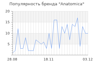 Популярность бренда Anatomica