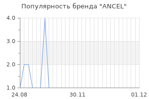 Популярность бренда ancel