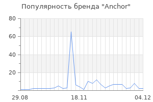 Популярность бренда anchor