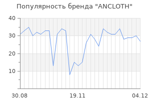Популярность бренда ANCLOTH