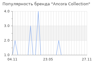 Популярность бренда ancora collection