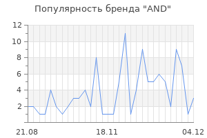Популярность бренда and