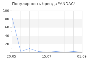 Популярность бренда ANDAC