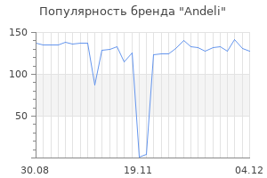 Популярность бренда Andeli