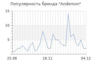 Популярность бренда anderson
