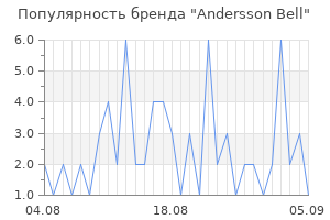 Популярность бренда andersson bell