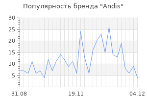Популярность бренда andis