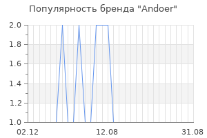 Популярность бренда Andoer