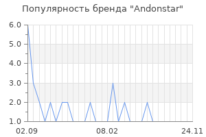 Популярность бренда Andonstar