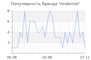 Популярность бренда andorine