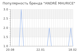Популярность бренда andr maurice