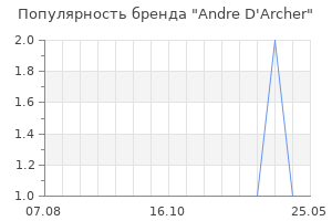 Популярность бренда andre d archer