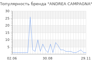 Популярность бренда andrea campagna