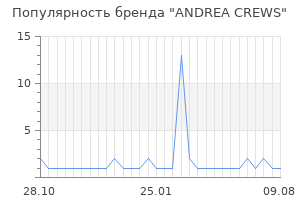 Популярность бренда andrea crews