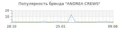 Популярность andrea crews