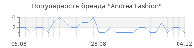 Популярность andrea fashion