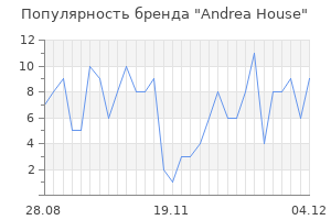 Популярность бренда andrea house