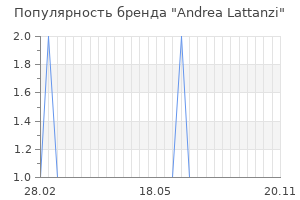Популярность бренда andrea lattanzi
