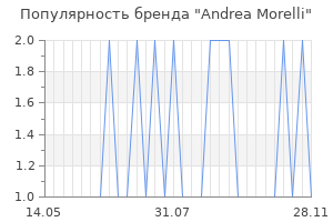 Популярность бренда andrea morelli