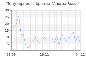 Популярность бренда andrea rossi