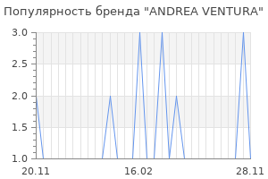 Популярность бренда andrea ventura