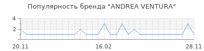 Популярность andrea ventura