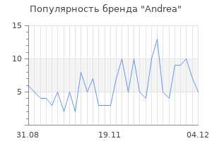 Популярность бренда andrea
