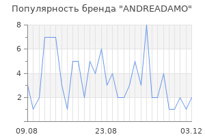 Популярность бренда ANDREADAMO