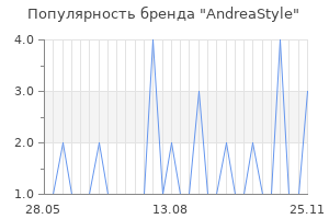 Популярность бренда AndreaStyle
