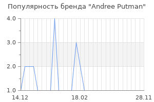 Популярность бренда andree putman