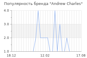 Популярность бренда andrew charles