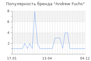 Популярность бренда Andrew Fuchs