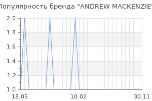 Популярность бренда andrew mackenzie