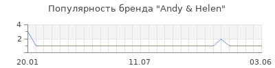 Популярность andy helen