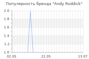 Популярность бренда Andy Roddick
