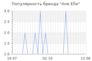 Популярность бренда ane elle