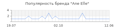 Популярность ane elle